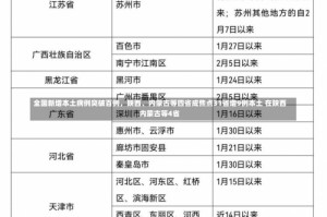 全国新增本土病例突破百例，陕西、内蒙古等四省成焦点31省增9例本土 在陕西内蒙古等4省