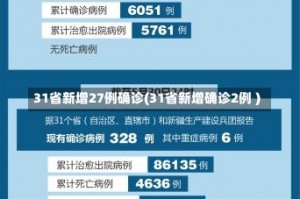 31省新增27例确诊(31省新增确诊2例 )