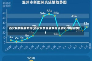 西安疫情最新数据(西安疫情最新数据消息5分钟前封城)