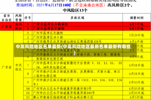 中高风险地区名单最新(中高风险地区最新名单最新有哪些)