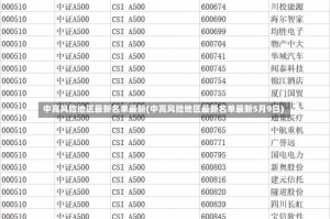 中高风险地区最新名单最新(中高风险地区最新名单最新5月9日)