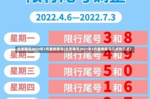 北京限号2023年7月最新限号(北京限号2021年3月最新限号几点到几点)