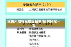 疫情风险等级地区名单/疫情风险一览