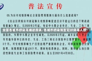 全国各城市感染高峰进度表/各城市感染新型冠状病毒人数