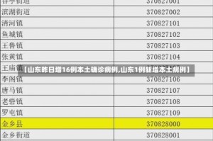 【山东昨日增16例本土确诊病例,山东1例新增本土病例】