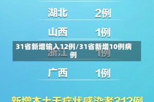 31省新增输入12例/31省新增10例病例