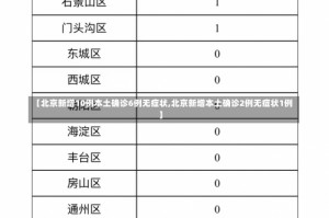 【北京新增10例本土确诊6例无症状,北京新增本土确诊2例无症状1例】