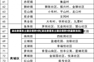 湖北新增本土确诊病例9例(湖北新增本土确诊病例9例最新消息)