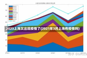 2023上海又出现疫情了(2021年3月上海有疫情吗)