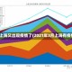 2023上海又出现疫情了(2021年3月上海有疫情吗)