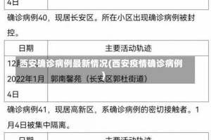 西安确诊病例最新情况(西安疫情确诊病例)