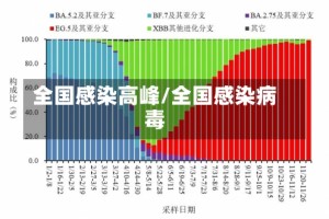 全国感染高峰/全国感染病毒