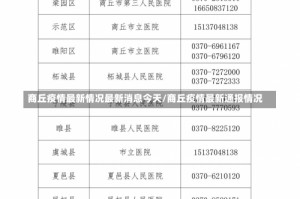 商丘疫情最新情况最新消息今天/商丘疫情最新通报情况