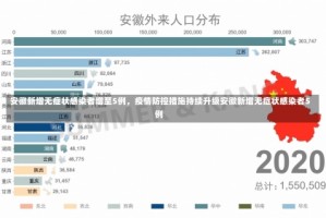 安徽新增无症状感染者增至5例，疫情防控措施持续升级安徽新增无症状感染者5例