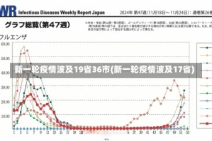 新一轮疫情波及19省36市(新一轮疫情波及17省)