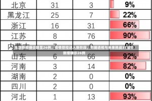 全国新增确诊降至26例，疫情管控进入新阶段，数据透视与未来挑战31省市新增确诊26例