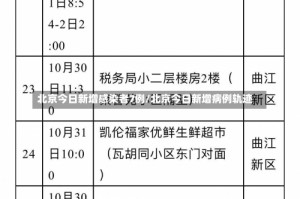 北京今日新增感染者7例/北京今日新增病例轨迹