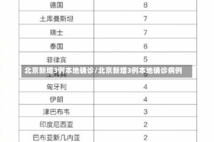 北京新增3例本地确诊/北京新增3例本地确诊病例