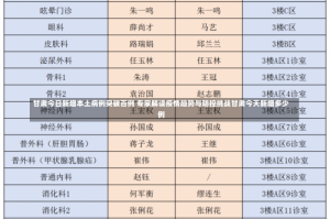 甘肃今日新增本土病例突破百例 专家解读疫情趋势与防控挑战甘肃今天新增多少例