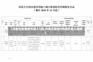 【内蒙古新增境外输入5例,内蒙古新增4例境外输入病例】