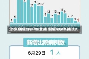 【北京新增确诊病例详情,北京新增确诊病例详情最新消息】