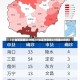 【31省新增确诊45例,31省区市新增47例确诊病例】