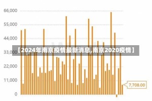 【2024年南京疫情最新消息,南京2020疫情】