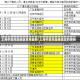 上海中高风险地区名单最新/上海中高风险地区实时更新