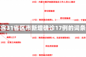 包含31省区市新增确诊17例的词条