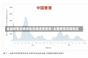 全国疫情高峰感染高峰进度查询/全国疫情高峰地区