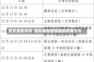 西安最新疫情/西安最新疫情最新数据今天