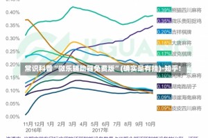 常识科普“微乐辅助器免费版”(确实是有挂)-知乎!