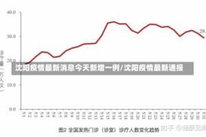 沈阳疫情最新消息今天新增一例/沈阳疫情最新通报