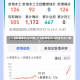 【31省新增确诊2388例,31省新增确诊22例含本土12例】