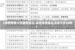 【陕西疫情今日最新情况,陕西疫情最新消息今天50例】