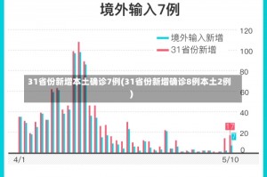 31省份新增本土确诊7例(31省份新增确诊8例本土2例)