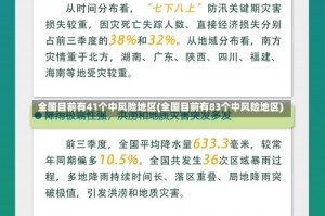 全国目前有41个中风险地区(全国目前有83个中风险地区)