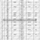 31省份新增102例本土确诊涉15省/31省份新增确诊103例本土85例