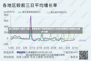 浙江新增本土确诊16例，疫情反弹下的防控挑战与公众应对指南浙江新增本土确诊16例