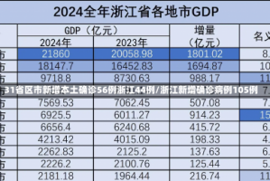 31省区市新增本土确诊56例浙江44例/浙江新增确诊病例105例