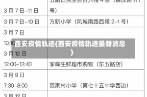 西安疫情轨迹(西安疫情轨迹最新消息)