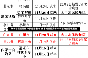 广州本轮疫情累计23例感染者/广州本轮疫情累计23例感染者是哪里的