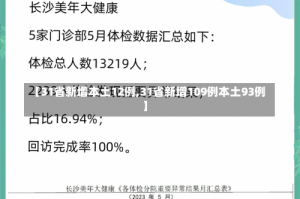 【31省新增本土12例,31省新增109例本土93例】