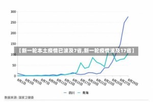 【新一轮本土疫情已波及7省,新一轮疫情波及17省】