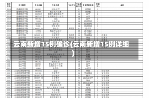 云南新增15例确诊(云南新增15例详细)