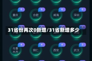 31省份再次0新增/31省新增多少