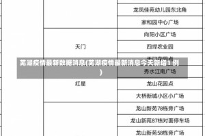 芜湖疫情最新数据消息(芜湖疫情最新消息今天新增1 例)