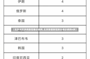 【北京新增多例新冠确诊病例,北京新增新冠肺炎确诊病例6例】