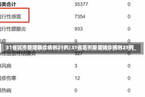 31省区市新增确诊病例21例/31省区市新增确诊病例21例_