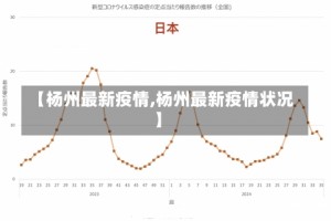 【杨州最新疫情,杨州最新疫情状况】